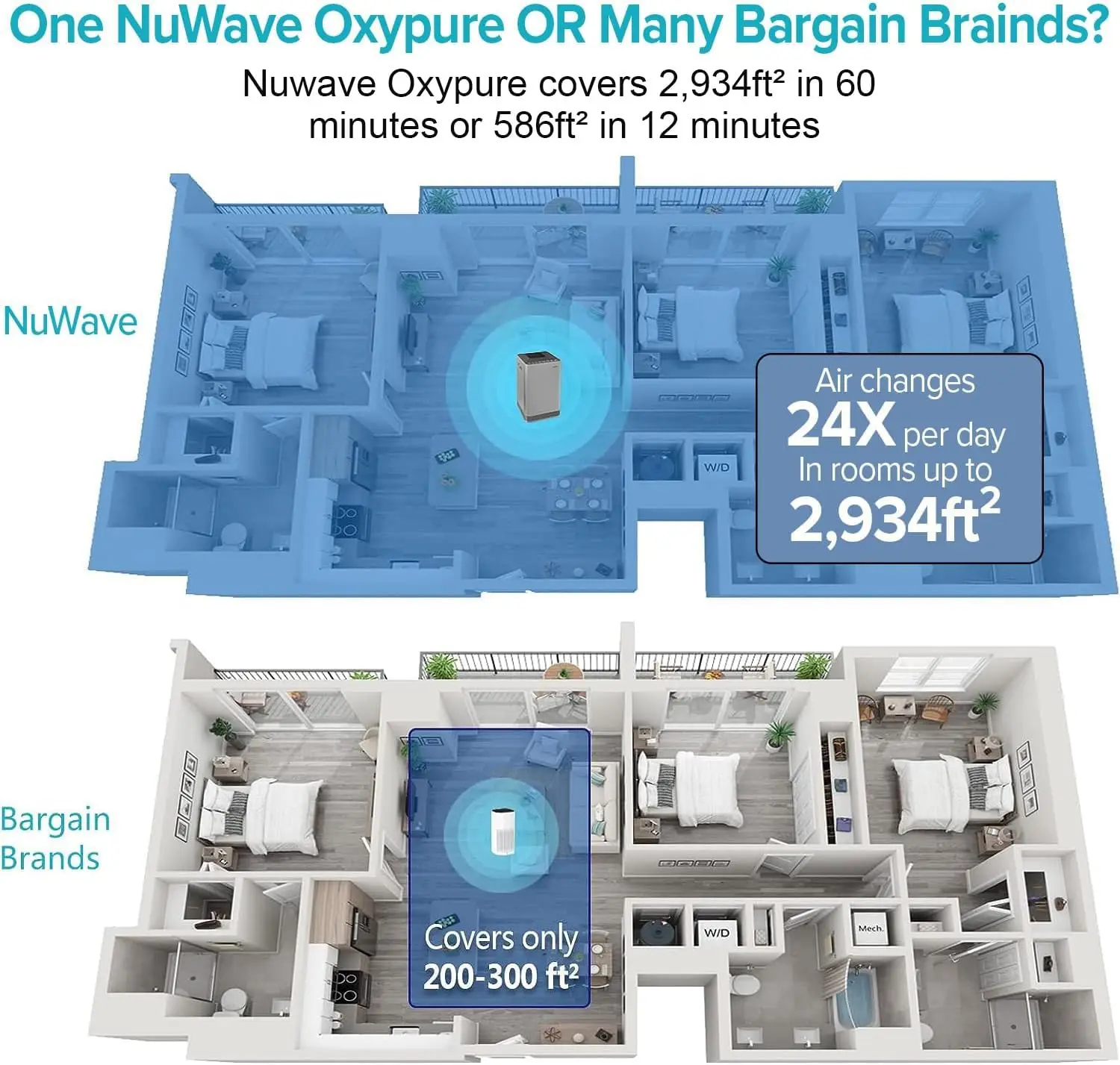 Nuwave Oxypure Air Purifier Pro for Extra Large Room, 4 HEPA/Carbon Filters with 5-Stage Enhanced Filtration System,