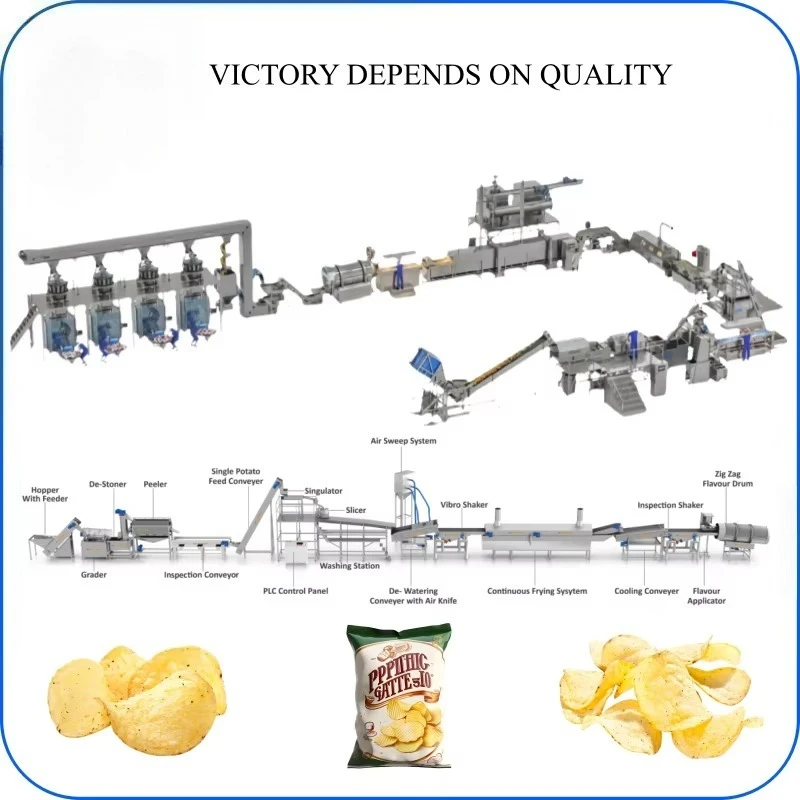 Custom 100‑3000kg/h Food Processing Unit, Turnkey French Fries & Crisps Production Solution For Factory Customized