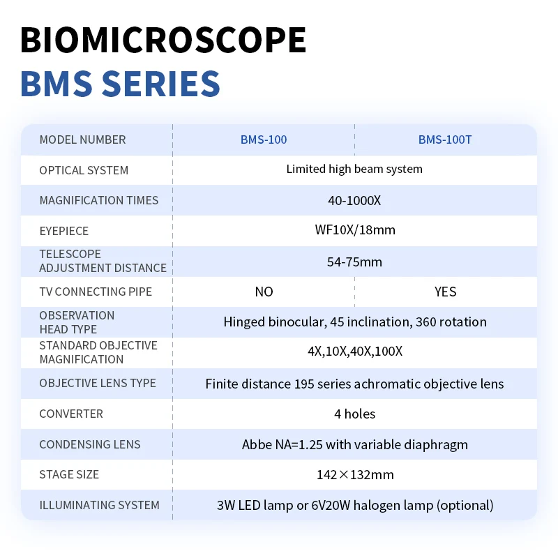 Biological microcapsule wide-angle and large-field optical microscopy with adjustable binocular visibility