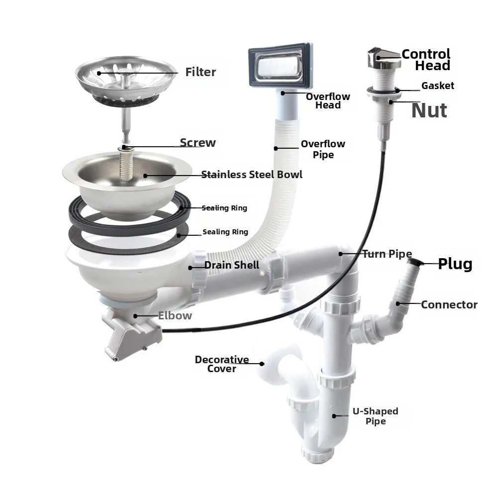Stainless Steel 110mm Sink Drainage Kit with Wall Mount Support Rear Drain Pipe and Dual Elbow Dishwasher Adapters