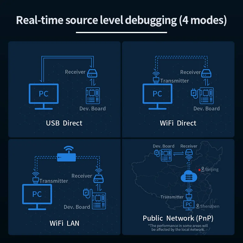 ICWORKSHOP PowerWriter Powerdebugger wireless debugger programmer WiFi remote debugging