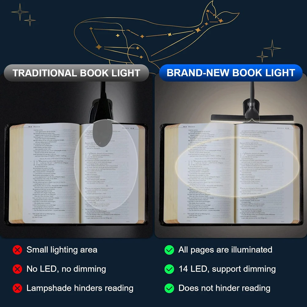 3 Colors 8 Brightness 14 LED Clip On Book Light Usb Rechargeable Night Light Portable Reading Light Book Lamp Mini Desk Lamp