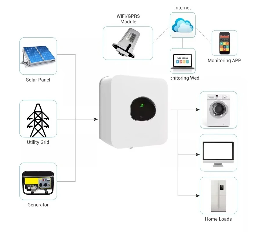 Data Logger Chinese Manufacturer SolarSolar Inverter Built-in Battery 12KW Grid Inverter MPPT Controller UD Series
