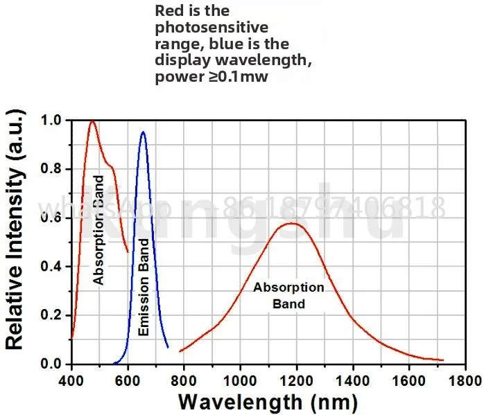 cartão de detecção e observação de display infravermelho próximo Cartão de chip de duplicação de frequência laser VRC5