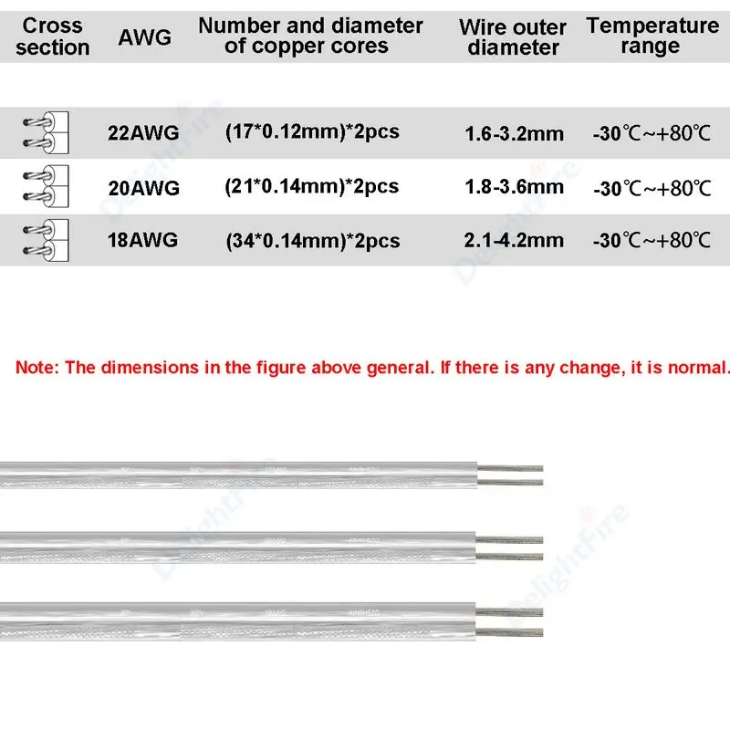 2 Pin Transparent Speaker Wire 22 20 18 AWG 12V Parallel Cables For LED Neon Light Headphone Audio Sound System Microphone Auto