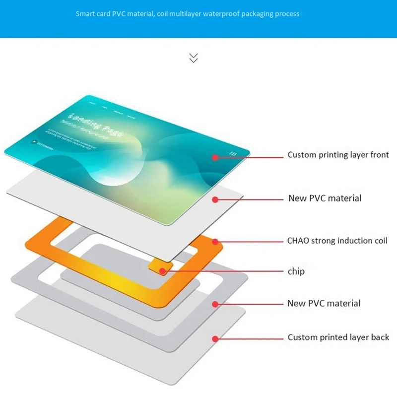 RFID Nfcsmart 칩 배지 클론 0 섹터 쓰기 가능 태그 UID 액세스 제어 씬 카드, 13.56Mhz 재기록 가능 복사 키, 20 개