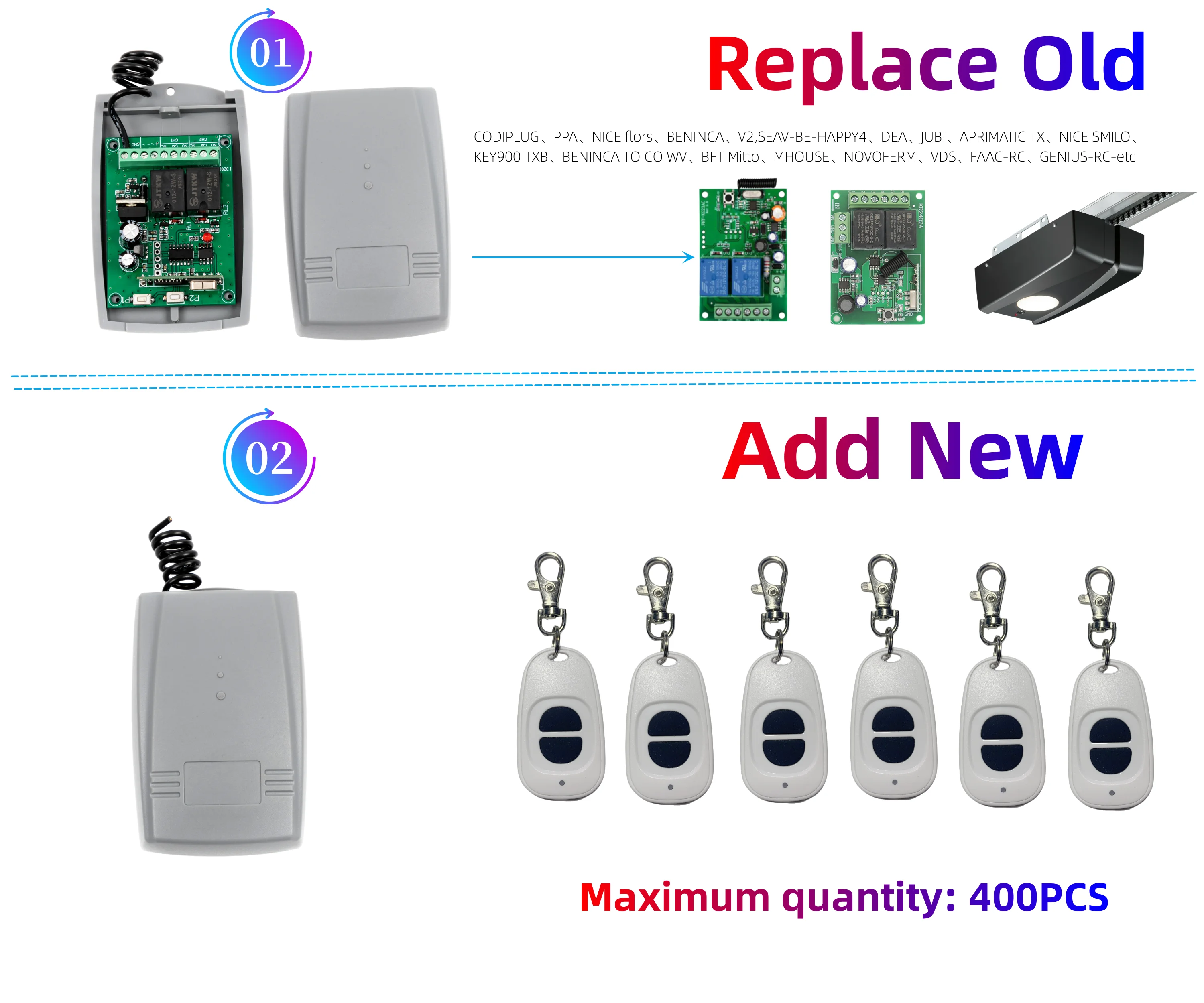 Universal 433mhz Garage Door Receiver 2CH Relay Compatible With PPA DEA  PUJOL  DOORHAN 433.92MHz Remote Control