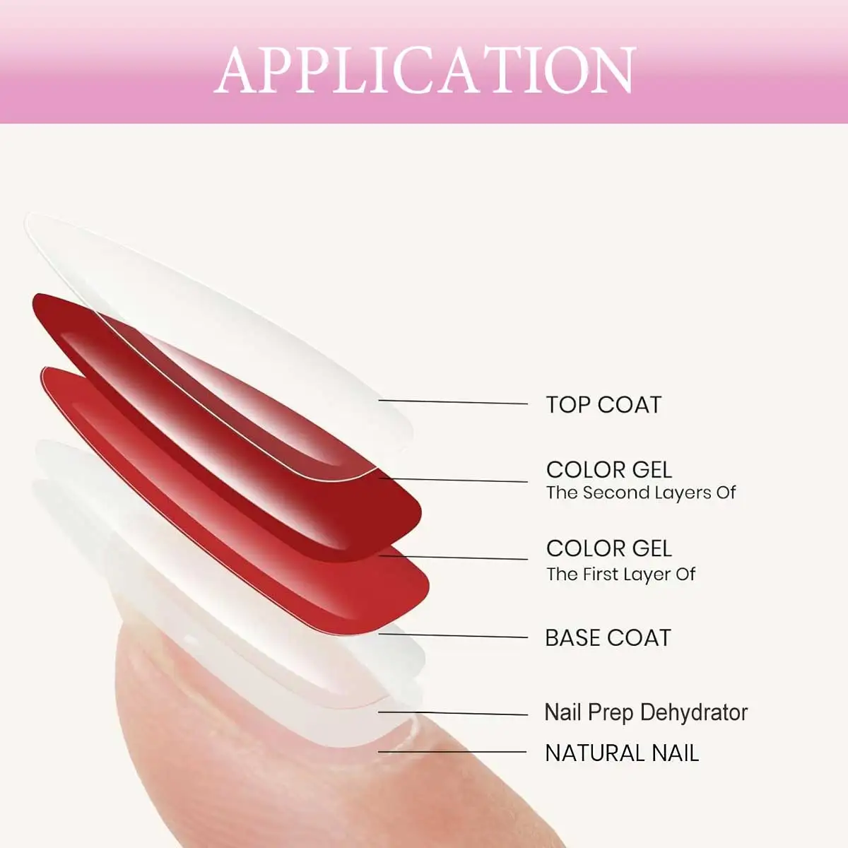 Hassleless 15ml Professional Nail Dehydrator & Acid-Free Primer — Nail Care, Nail Technician Supplies, Essential Pre-Treatment & image 4