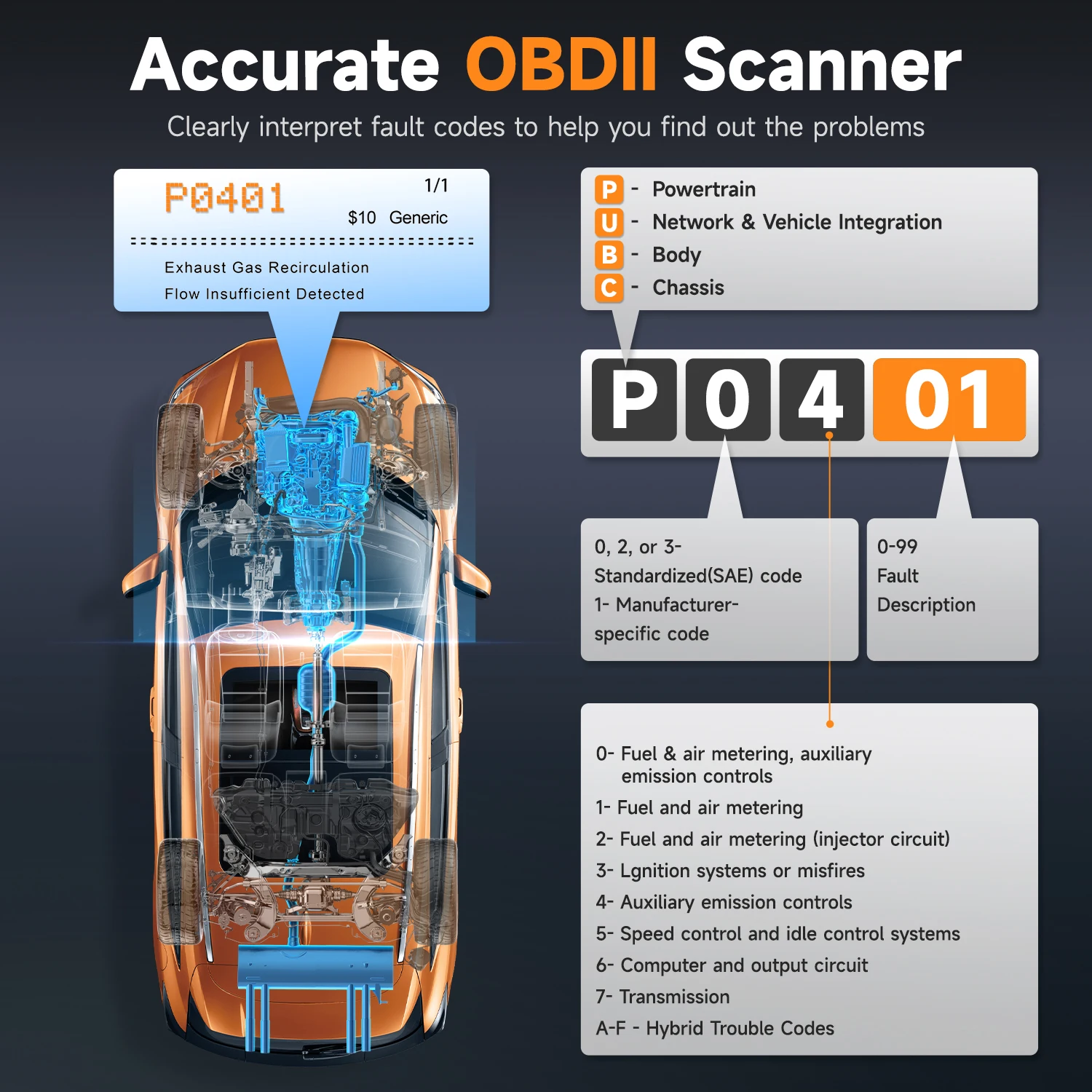 FOXWELL NT201 OBD2 Code  Reader Engine Check Turn Off Engine Light Full OBDII Function OBD2 Scanner