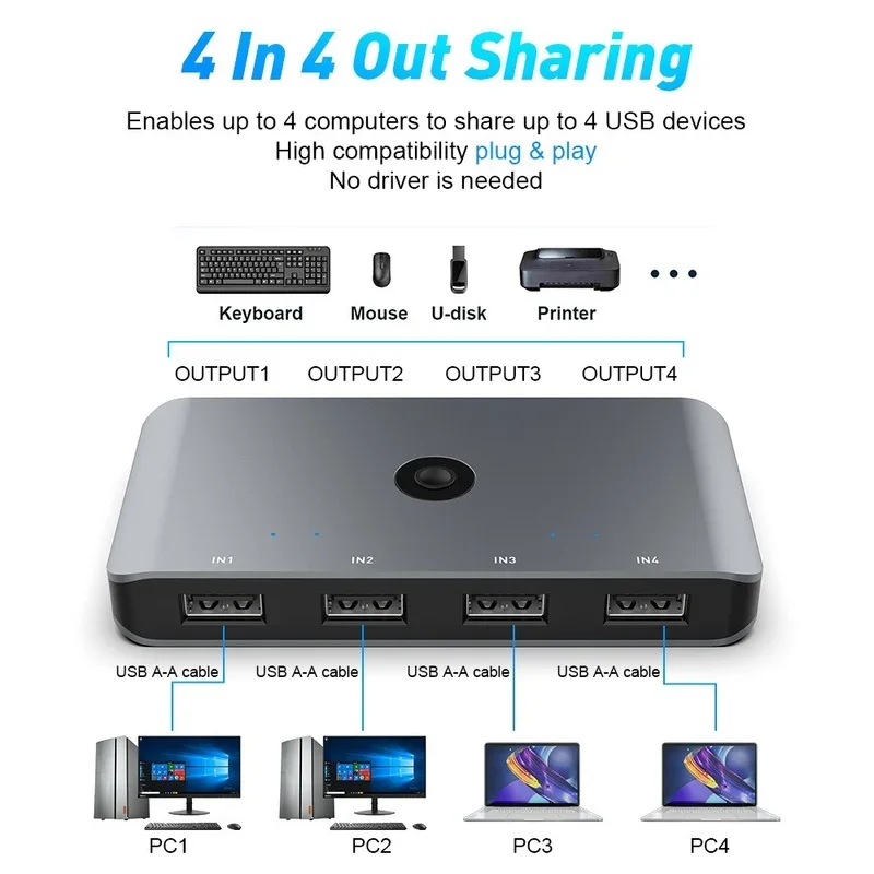 USB 3.0/USB 2.0 KVM Switch Selector, 4 Computers Share 4 USB Devices USB 3.0 Peripheral Switch Box Hub Adapter