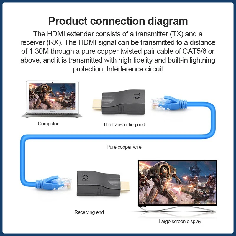 30M HDMI To RJ45 Extender Converter Video Transmitter Adapter Over CAT5e Cat6 Network Ethernet LAN for HDTV HDPC DVD PS3 Monitor