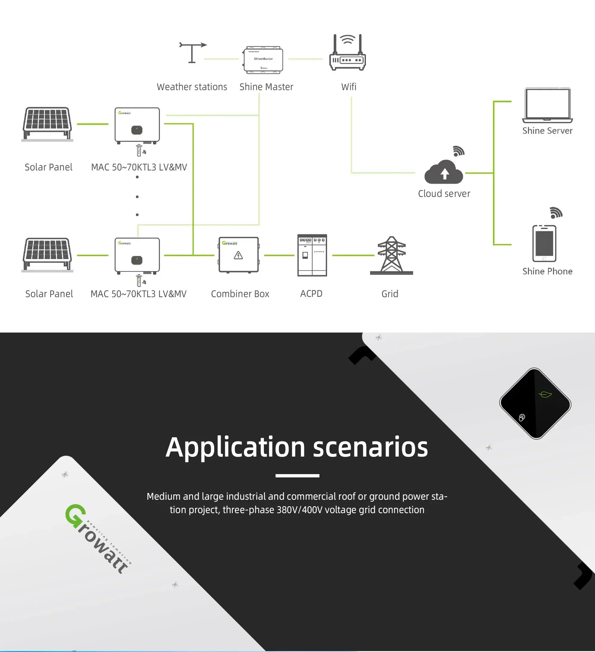 GROWATT MAC50KTL3 LV-MAC60KTL3 LV трехфазный 380V/3 MPPT & MAC 50KTL3-X MV-MAC 70KTL3-X MV трехфазный 480V/3 MPP