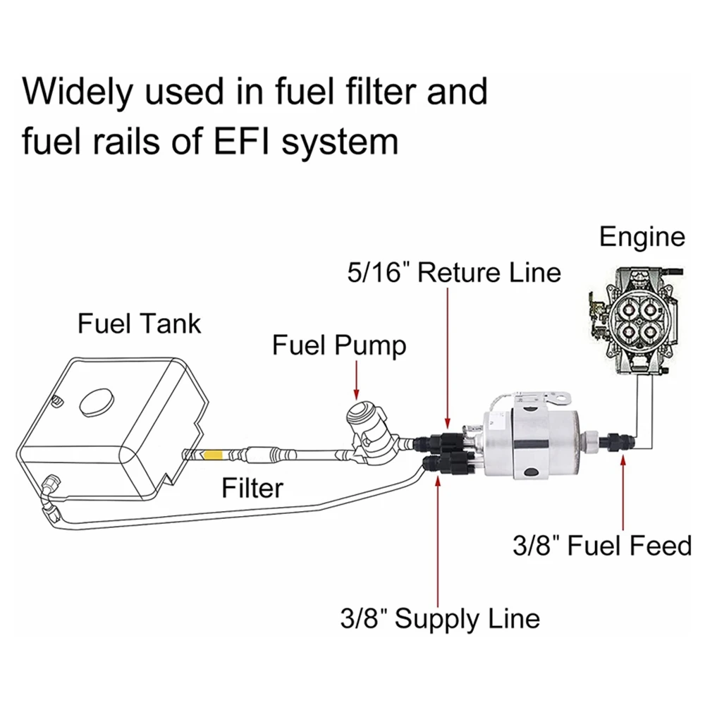 6AN and 8AN Male Flare to 3/8