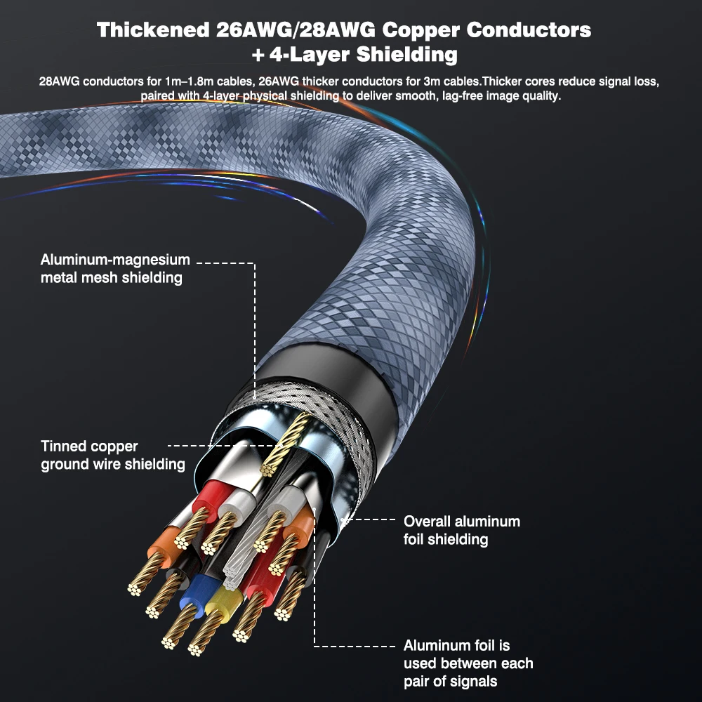 Kabel HDMI 2.2 UGOURD 96Gbps Ultra96 8K@240Hz 16K@60Hz 4K@144Hz 48Gbps Kompatybilny z EARC VRR Dynamic HDR 3D Dolby Atmos — zdjęcie produktu 6