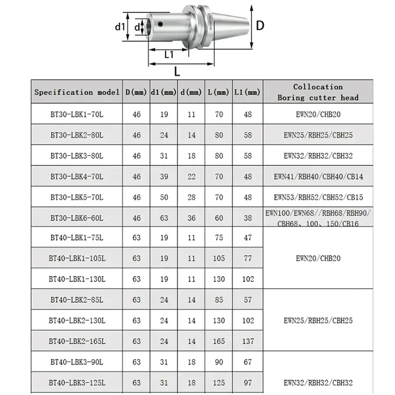 BT30 BT40 BT50 BT LBK LBK1 LBK2 LBK3 LBK4 LBK5 LBK6 Werkzeughalter SK40 EWN RBH Werkzeughalter für Feinbohrungen und Grobbohrungen – Detail 1