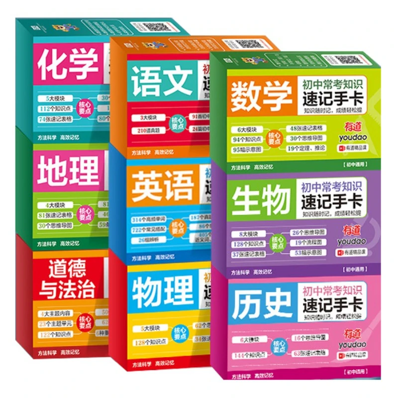

Картка со знаниями экзамена в средней школе, китайская, математика, английская, политика, история, география, физика, химия