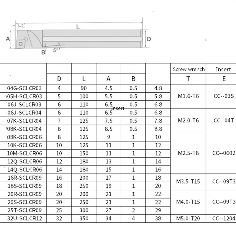 Imagem -06 - Ccmt Tungsten Steel Carbide Turning Shockproof Internal Turning Tools Torno Mecânico C04h-sclcr03 C06k C10k C16q-sclcr06