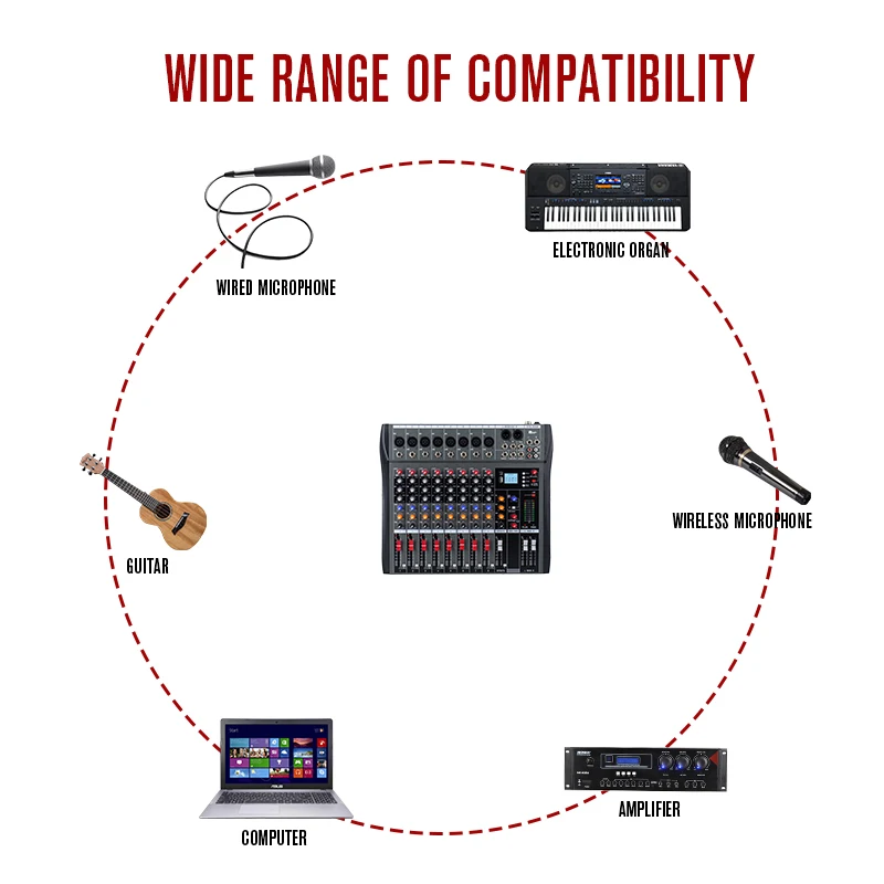 Imagem -06 - Professional Audio Mixer Som Mixing Console com Bluetooth Usb Gravação do Computador Canais Senmi-ct8