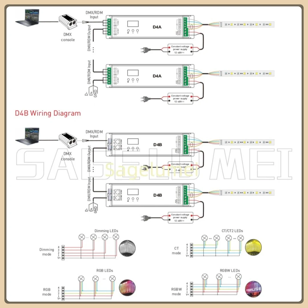 DC12-24V 6A/CH LTECH CV DMX/RDM-decoder 4-kanaals constante spanning 24A (4CH) LCD-scherm DMX512 Slave Green Terminal/RJ45-poort