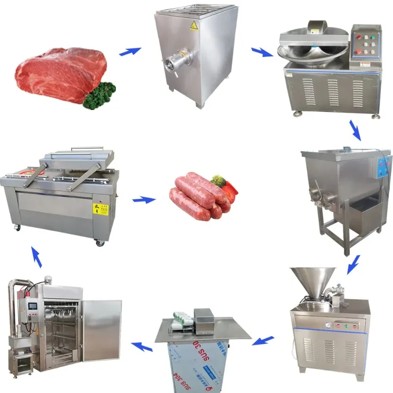 Customized Sausage Stuffing Machine Production Line Price Sausage Filler Production Line Sausage Production Line