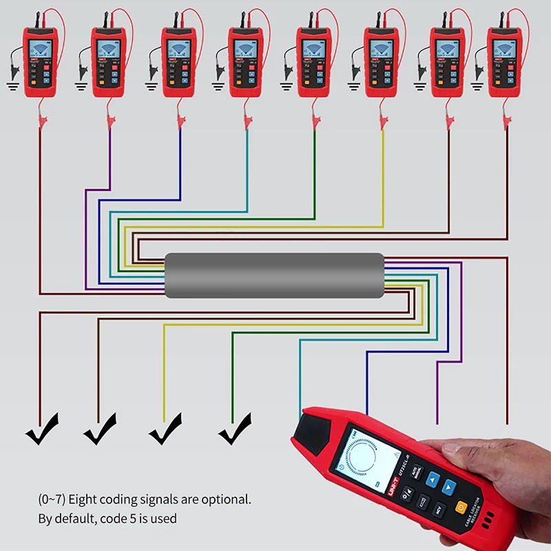 UNI-T Cable Locator UT25CL Circuit Breaker Finder Underground Cable Tracker NCV IP54