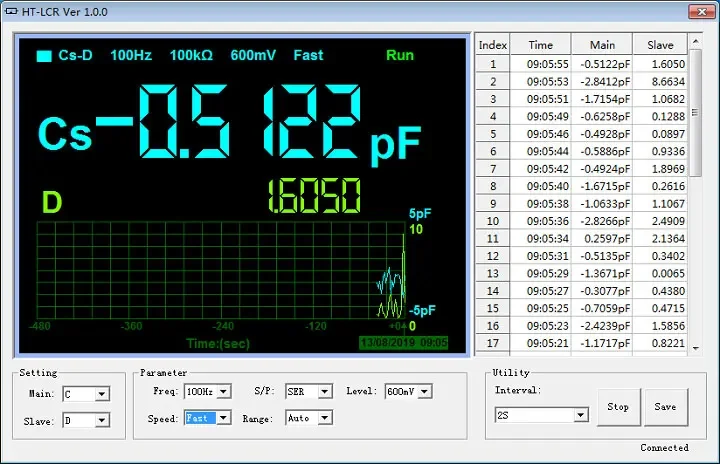 Hantek 1832C/1833C handheld oscilloscope LCR digital bridge measurement inductance capacitance resistance oscilloscope