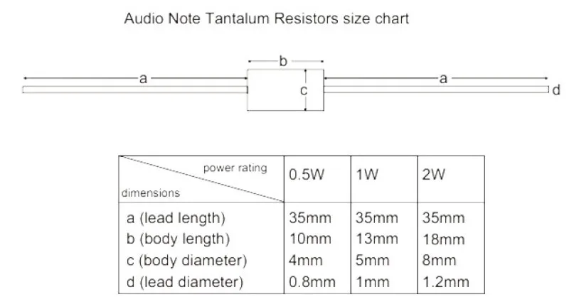 Original Audio Note Music Noble 1W 2W Tantalum Resistor to Pure and Beautiful Sound