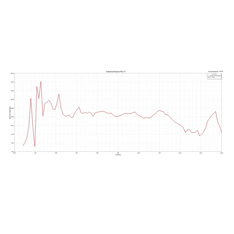 B03B-ZA-048 Log-Periodic Dipole Array Antenna ZA-048 Log-Periodic Dipole Array Antenna