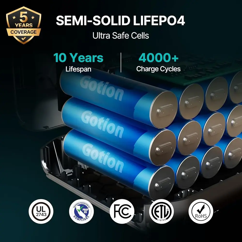 Compact 2048Wh LiFePO4 Power Station with 3300W Boost, 2200W AC Output & Solar Charging for Camping, Home, and RV Use