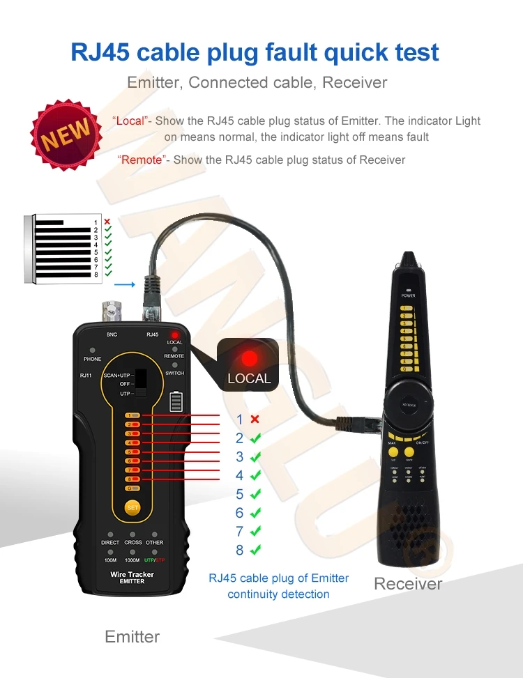 CT-66 Network cable Tracking Device Wire cable Break Cable Tester Phone Cable Detector Meter Tracking Device POE