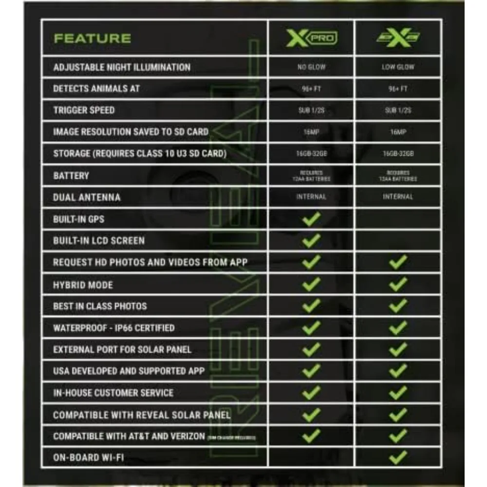 Cellular Trail Camera AT&T and Verizon, HD Video, HD photo, Low glow IR LED Flash for Hunting, Security, Surveillance Gen 2