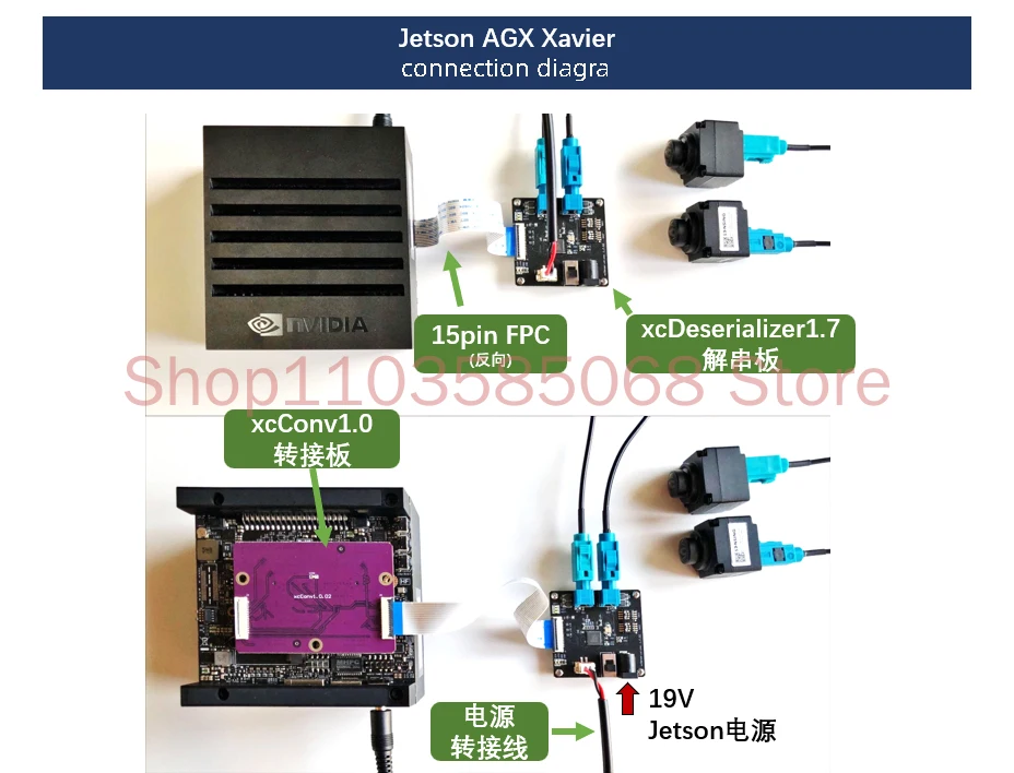 Max9296 Deserialization Board Gmsl Gmsl2 Supports Serial Cameras Such as IMX390 490