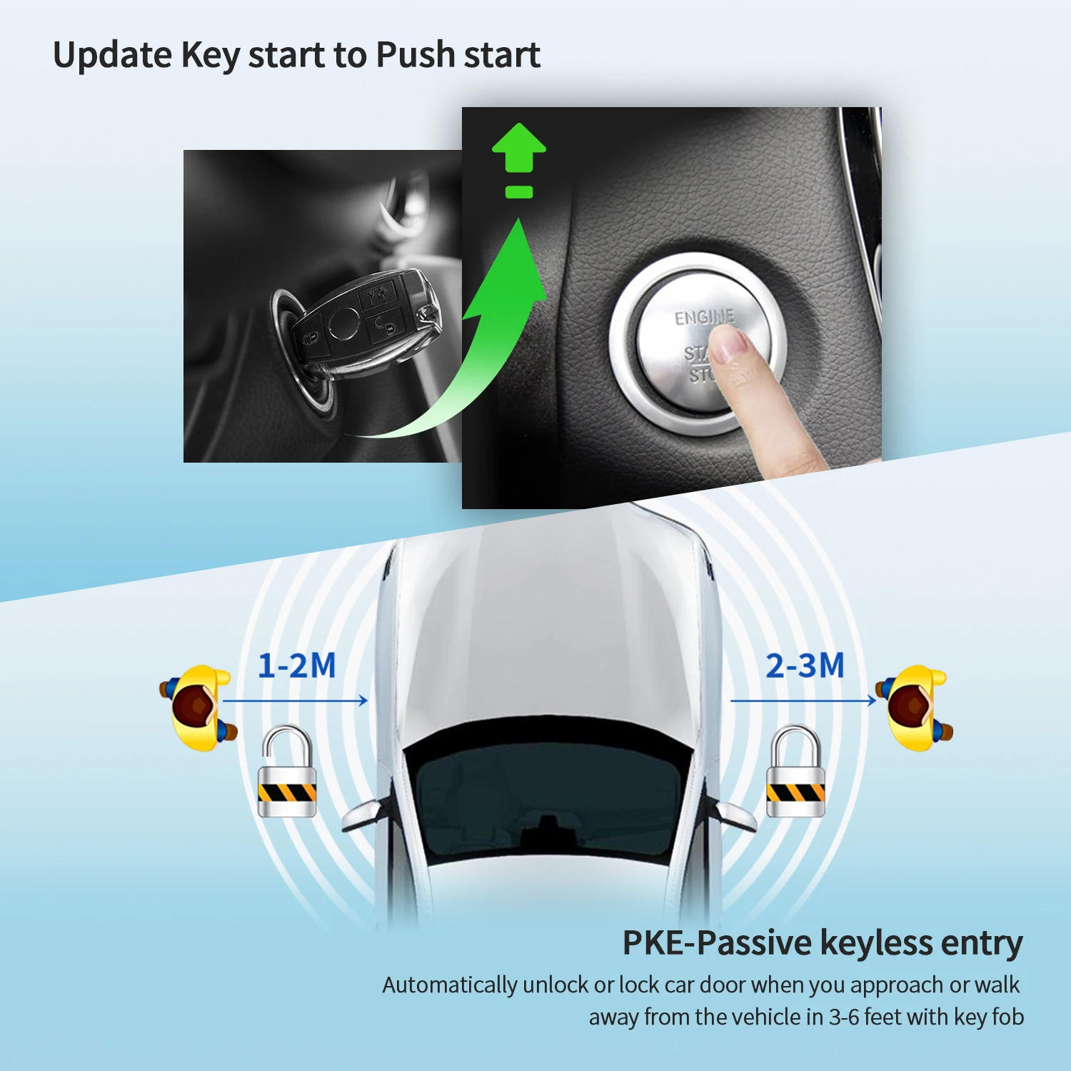 EASYGUARD semi Plug & Play PKE avviamento remoto NFC adatto per 13-15 ML W166/GL /16-18 GLS /12-18 GLA/CLA C117/12-16 Classe B/BJ90