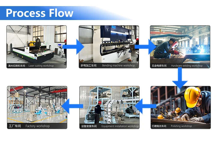신형 애완동물 사료 압출기 개 사료 기계 제조기 엔진 모터 펌프 기어 고품질 부품 포함