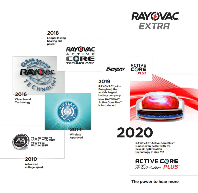 Hearing Aid Batteries A312 312A ZA312 312 PR41 RAYOVAC EXTRA 60 PCS Zinc Air Performance Hearing Aid Battery A312 Free Shipping