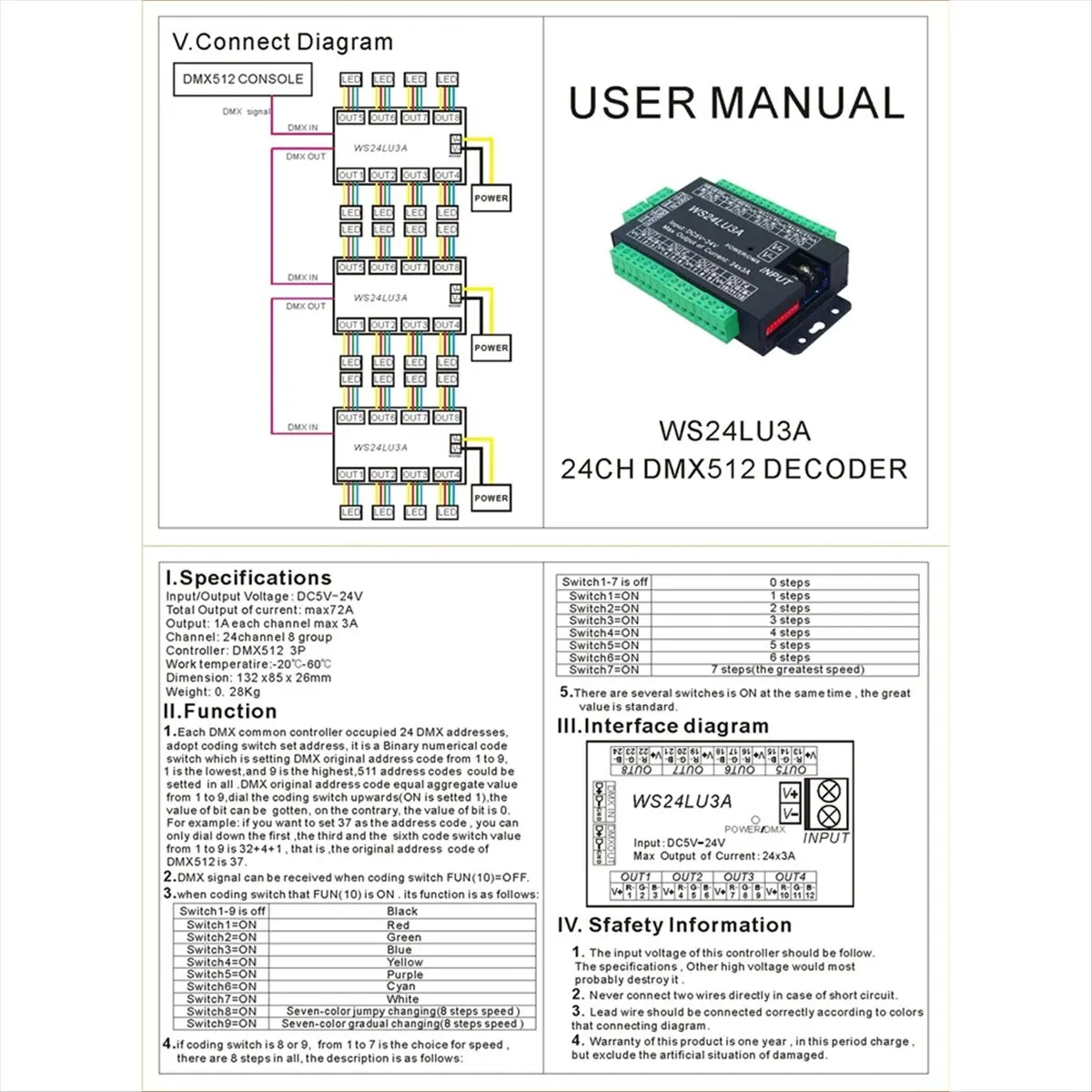 

【ABUP】24CH Easy DMX512 Контроллер-декодер WS24LU3A Контроллер светодиодного диммера, DC5V-24V, каждый CH Max 3A, 8 групп RGB-контроллера