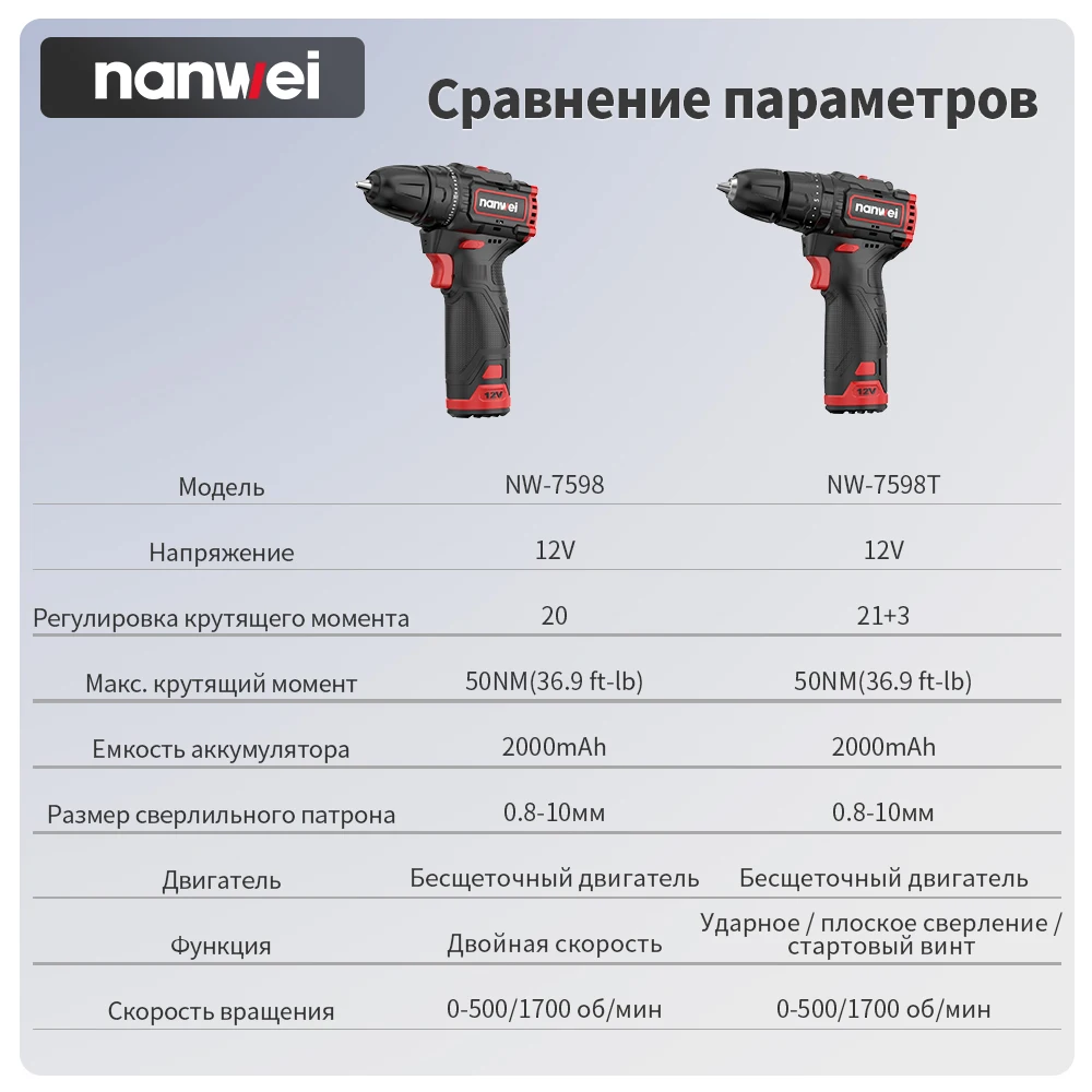 Imagem -05 - Nanwei-broca Elétrica Recarregável de Mão Multifuncional sem Escova Mini Ferramenta de Carregamento Doméstico Bateria de Lítio 12v