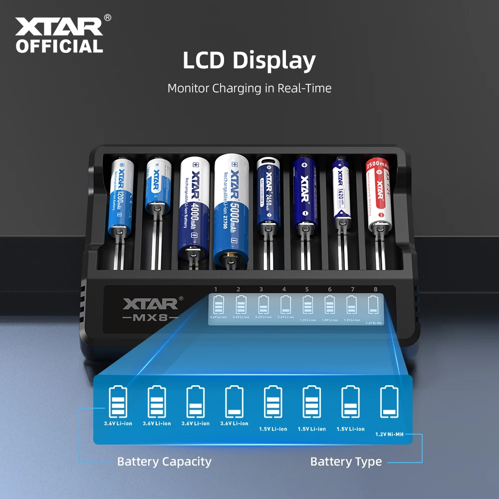 Inteligentna ładowarka do akumulatorów XTAR MX8: 8-gniazdowa ładowarka LCD do akumulatorów Li-ion/Ni-MH z aktywacją 0V i pełną ochroną — zdjęcie produktu 5