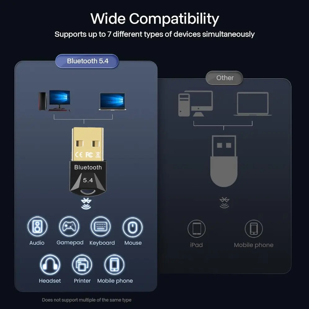 USB Bluetooth 5.4 อะแดปเตอร์ Dongle สําหรับแล็ปท็อปพีซี - BT 5.4 อะแดปเตอร์ USB ตัวรับสัญญาณไร้สายเครื่องส่งสัญญาณสําหรับเมาส์คีย์บอร์ดหูฟัง