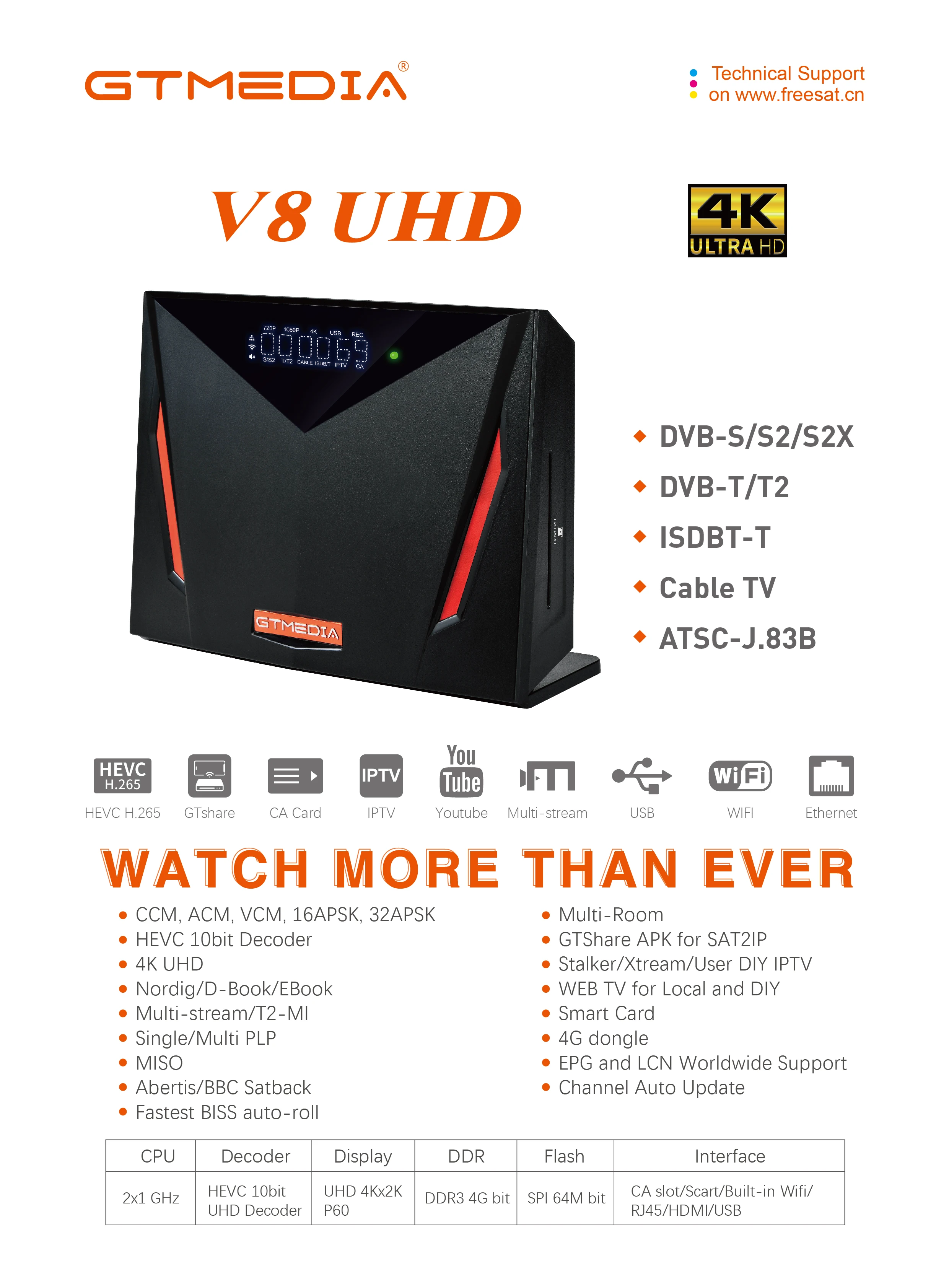 Gtmedia V8 UHD 4K استقبال الأقمار الصناعية DVB-S DVB-S2 DVB-T DVB-T2 ATSC-C تلفزيون وراديو قنوات FTA برامج