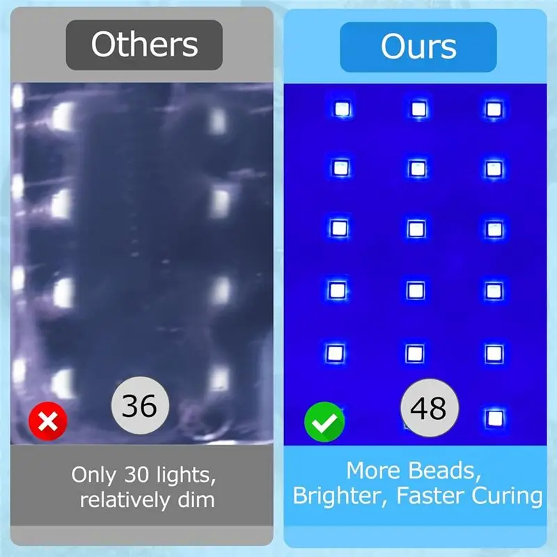 CQMF-2-In-1 UV Resin Lamp, Faster Curing Double-Sided UV Resin Lamp With 48 LED Beads, Adjustable Time Setting Easy Install EU P