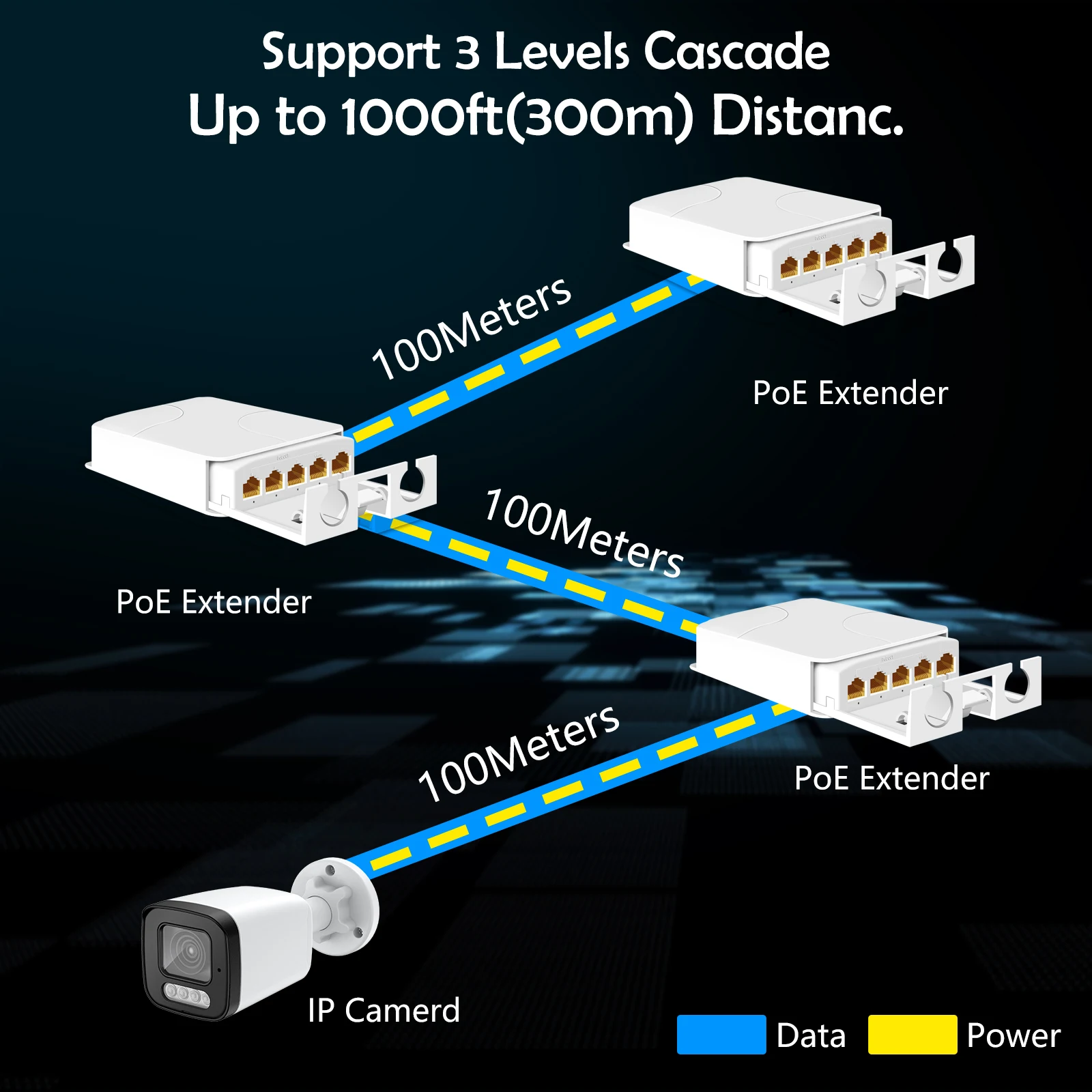 Stable and reliable power supply IP65 High quality waterproof 1000Mbps 3-port does not need AC adapter POE extender