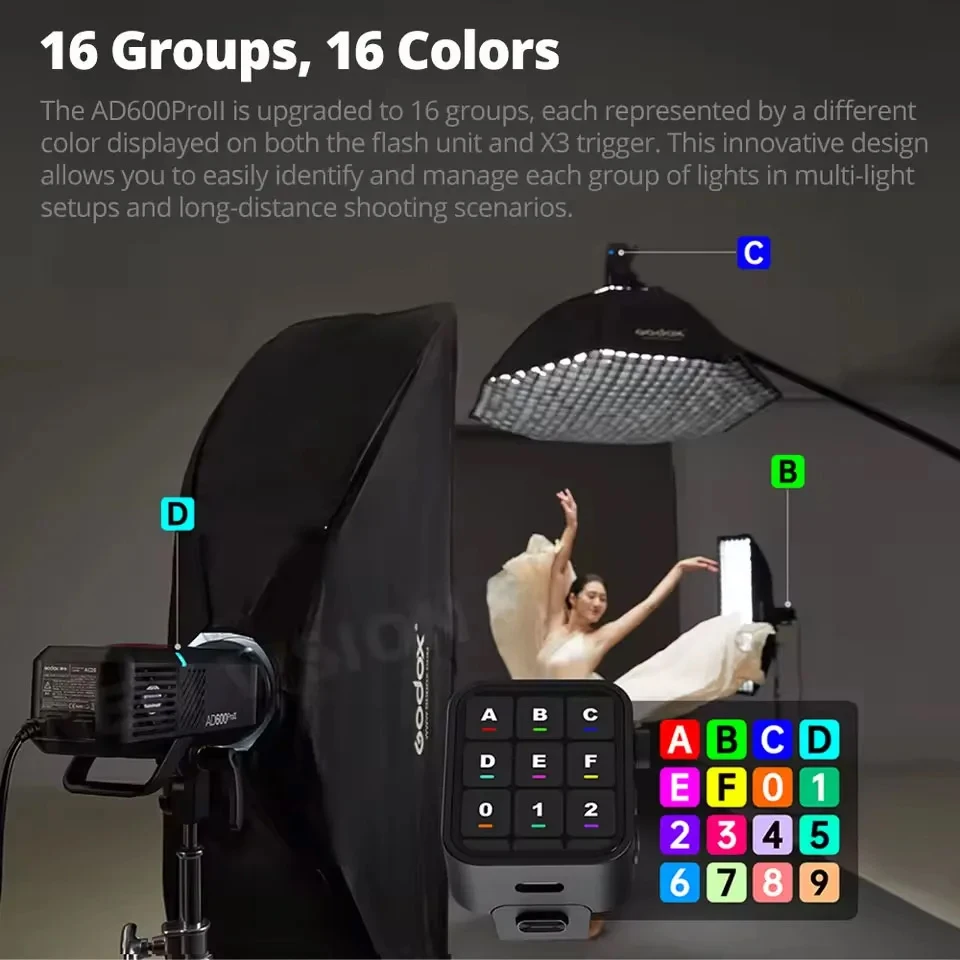 Godox AD600Pro II Flash esterno 0,01-0,9S Tempo di riciclo HSS TTL 600w 5800K Luce Canon Nikon Sony Olympus Fuji Panasonic