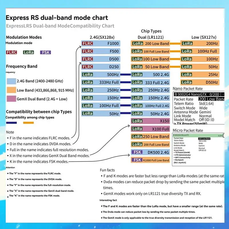 

C3 NANO GEMINI TX 915M/2.4G Dual-Frequency Switching With Nano To Micro-Adapter Box For FPV Long Range Drone DIY Part-[A49T]