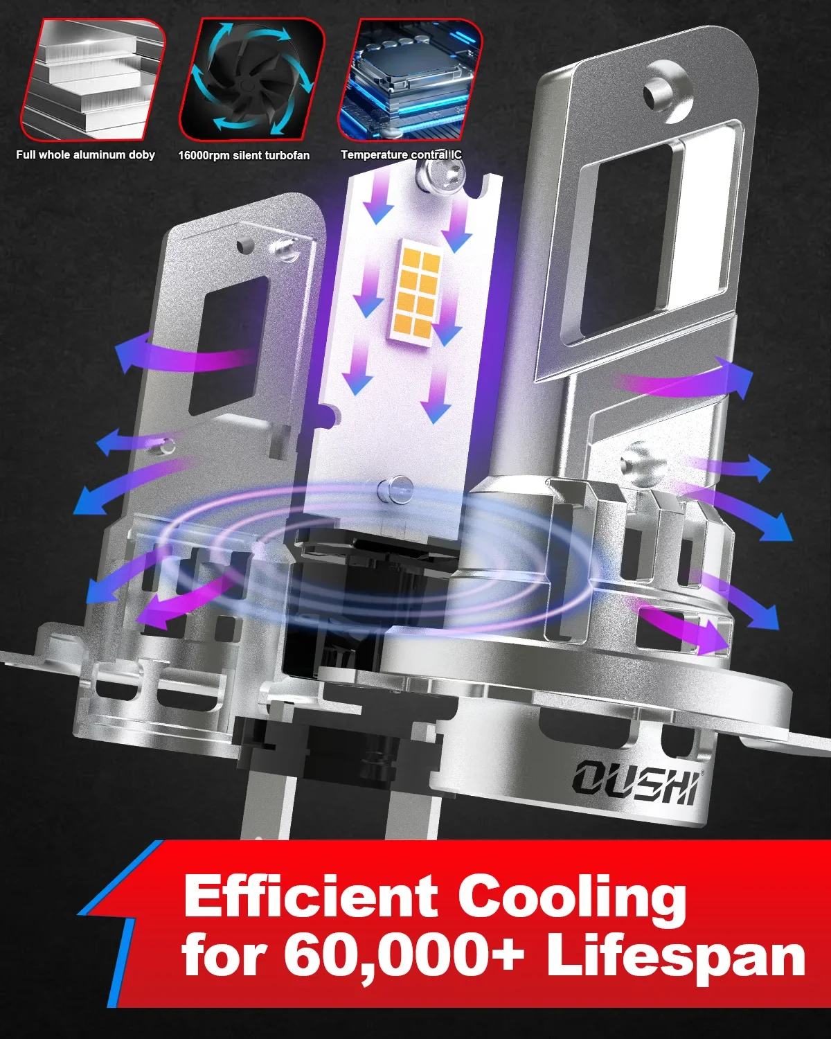 OUSHI 2x عالية الطاقة H7 Led المصباح Canbus H18 لمبة السيارة 6000K الضوء الأبيض موتو ديود مصباح سوبر Led لأودي A4 B8 2008 ~ 2015