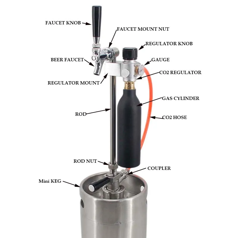 Beer Mini Keg & Commercial Keg Dispensing Kit CO2 Picnic Tapping System Compatible 0.25L Tr21*4 Gas Cylinder Homebrew Kegging