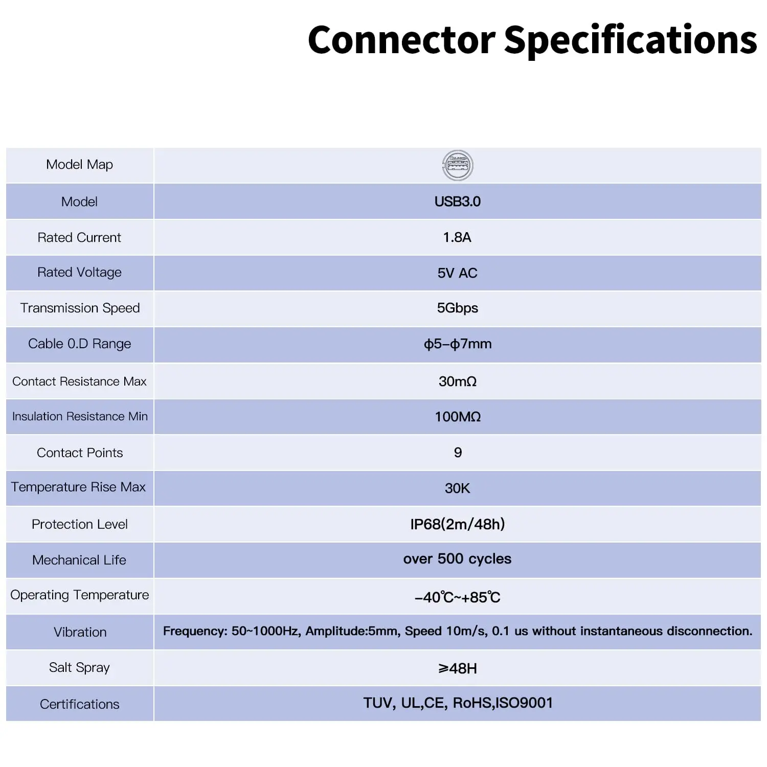 CNLINKO M24 USB3.0 Female Waterproof Connector USB Metal Socket Connector 1.8A Receptacles Jacks for Video Audio Data Transfer