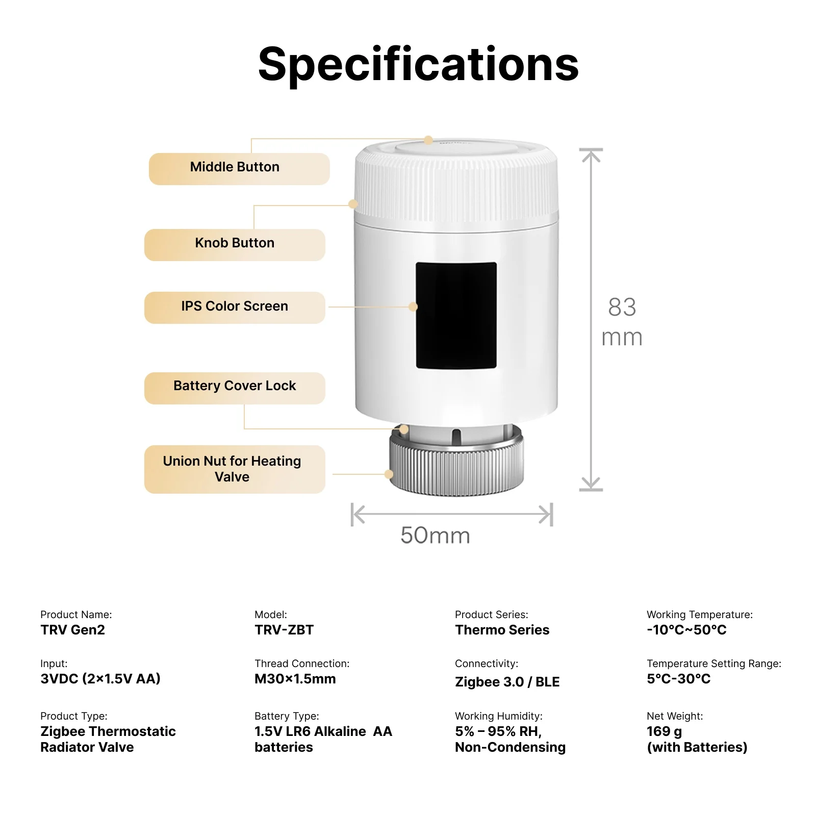 SONOFF Zigbee Smart TRV Gen2 Termostatyczny zawór grzejnikowy TRV-ZBT współpracuje z Alexa, Google Home Assistant, Matter — zdjęcie produktu 6