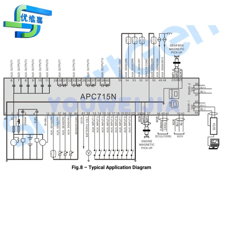 وحدة التحكم في مضخة المحرك SmartGen APC715N ECU، وحدة التحكم في بدء وإيقاف ECU، وحدة التحكم في سرعة GOV مع منافذ USB و RS485
