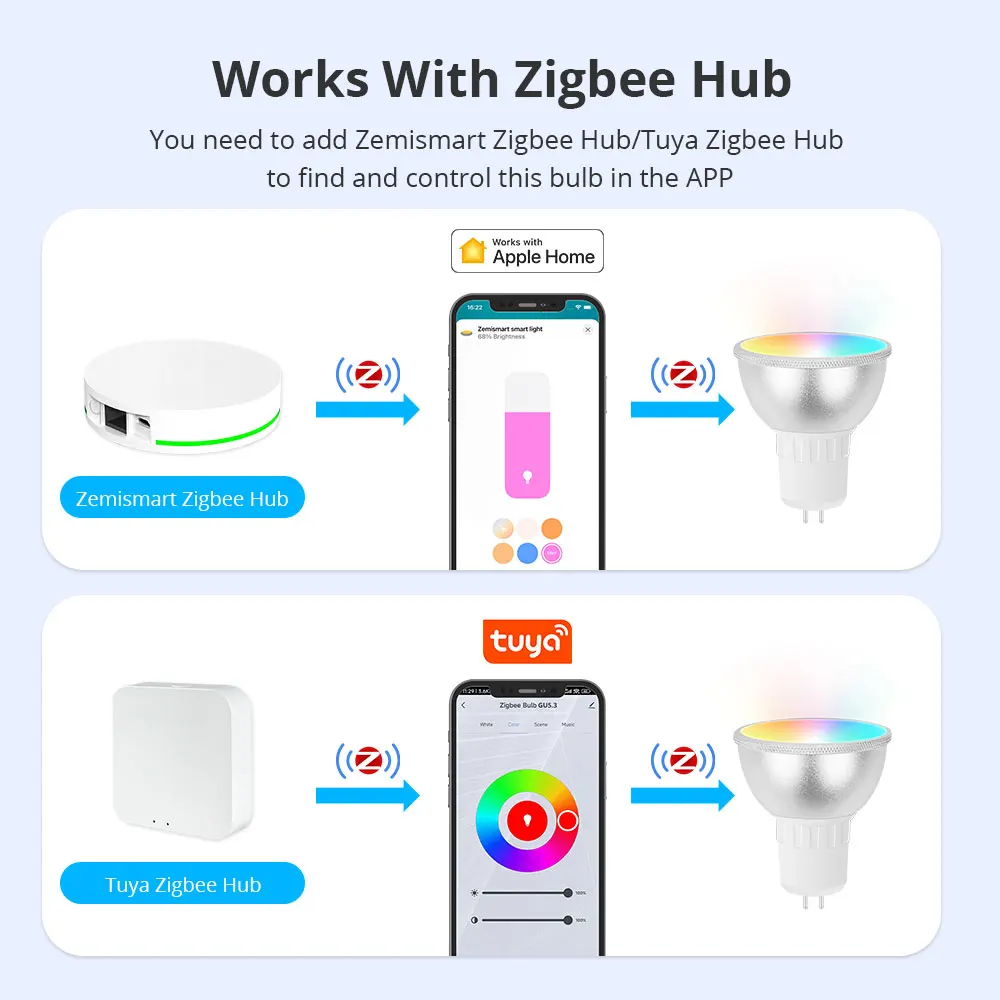 Benexmart TUYA Zigbee GU5.3 inteligentna dioda LED oświetlenie RGBCW żarówka z możliwością przyciemniania Alexa Google Home dekoracyjna lampa 110V